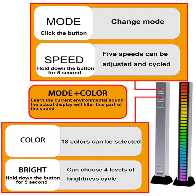 Sound Control Bar