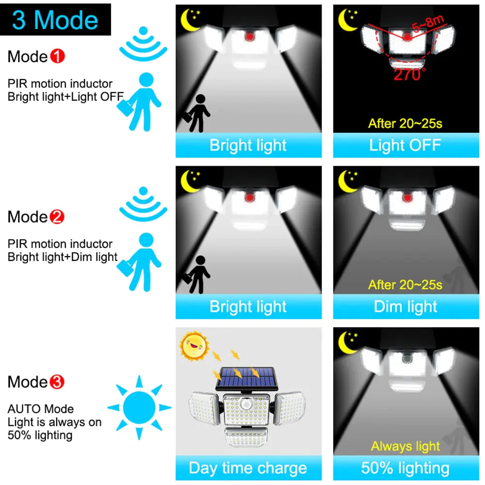 Adjustable Solar LED Security Light