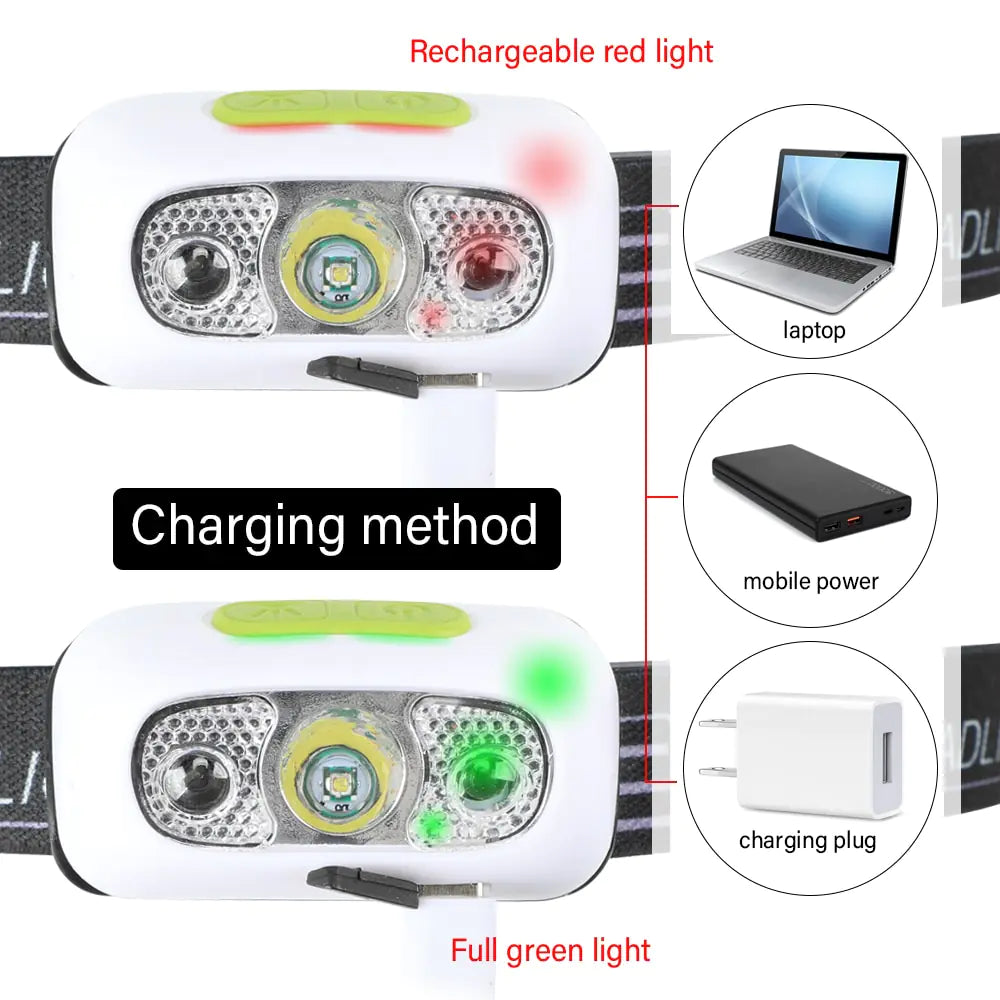 Mini Rechargeable Powerful Sensor Headlamp